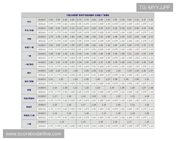 竞彩波胆让球规则避坑指南 电子竞技投注防骗秘诀